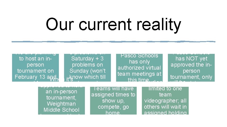 Our current reality We are planning 3 problems on Pasco Schools to host an