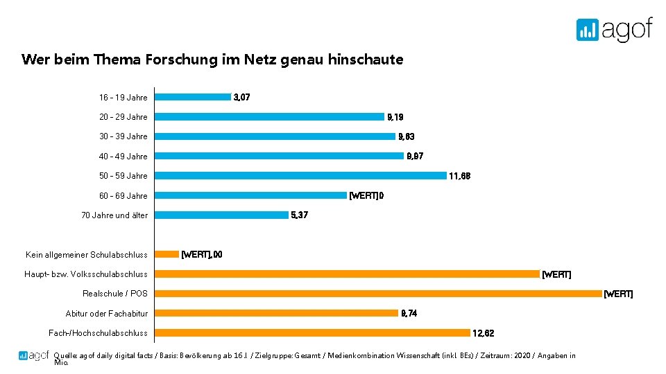 Wer beim Thema Forschung im Netz genau hinschaute 16 - 19 Jahre 3, 07
