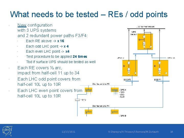 What needs to be tested – REs / odd points • New configuration with