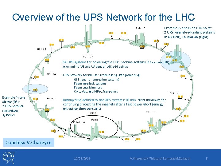 Overview of the UPS Network for the LHC Example in one even LHC point: