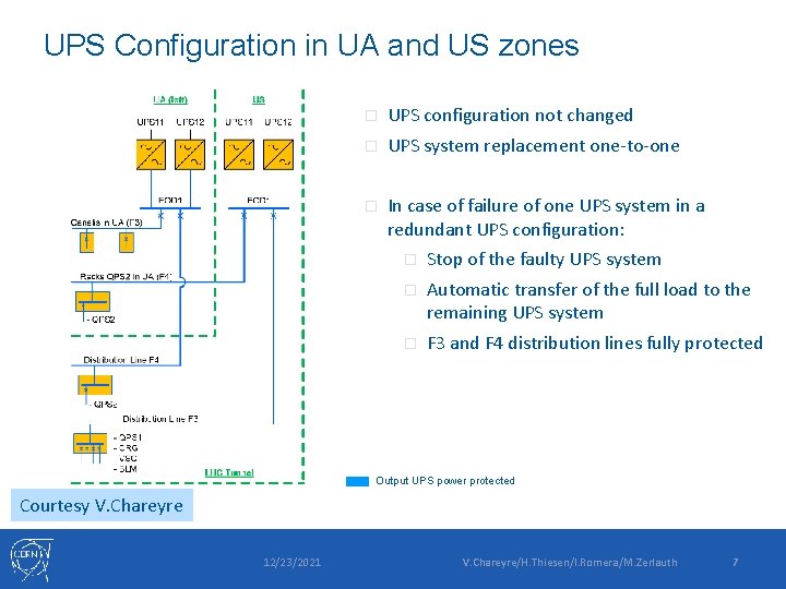 UPS Configuration in UA and US zones � UPS configuration not changed � UPS