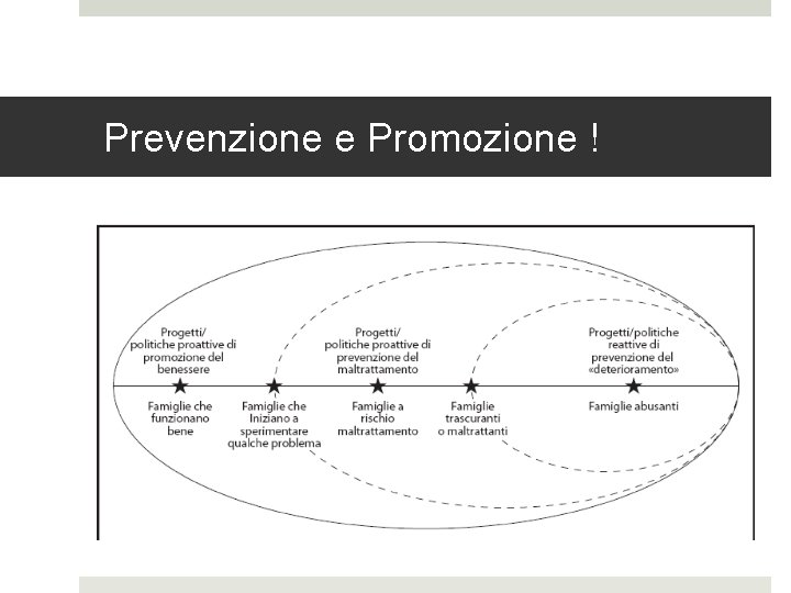 Prevenzione e Promozione ! 