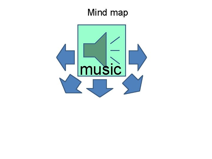 Mind map music 