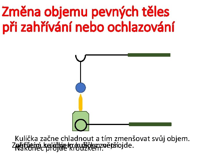 Změna objemu pevných těles při zahřívání nebo ochlazování Kulička začne chladnout a tím zmenšovat