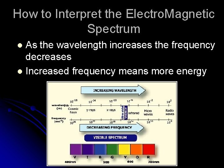 How to Interpret the Electro. Magnetic Spectrum As the wavelength increases the frequency decreases How to Interpret the Electro. Magnetic Spectrum As the wavelength increases the frequency decreases