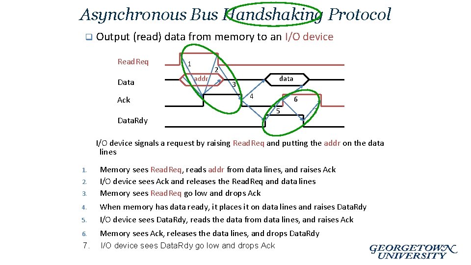 Asynchronous Bus Handshaking Protocol q Output (read) data from memory to an I/O device