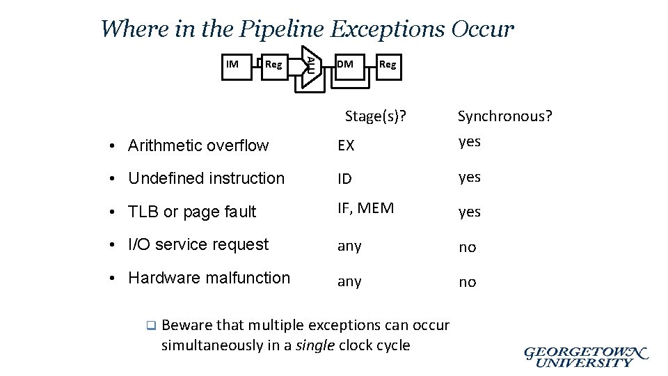 Where in the Pipeline Exceptions Occur Reg ALU IM DM Reg Stage(s)? Synchronous? •