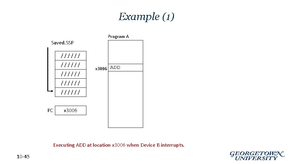 Example (1) Saved. SSP Program A ////// x 3006 ADD ////// PC x 3006