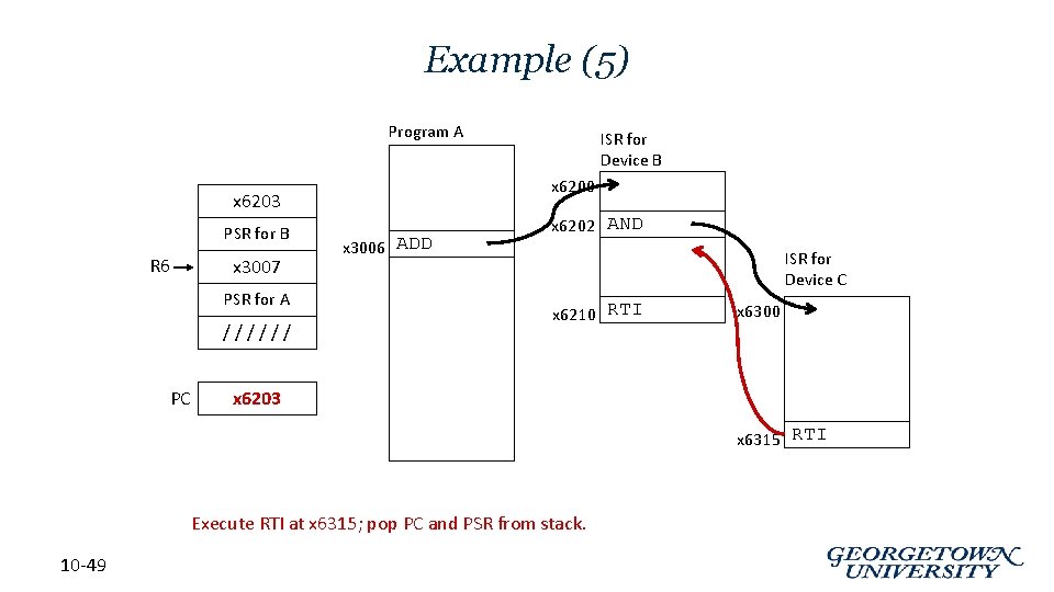 Example (5) Program A x 6200 x 6203 PSR for B R 6 x