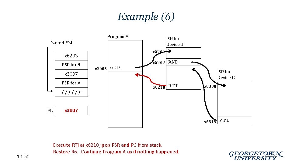 Example (6) Saved. SSP Program A x 6200 x 6203 PSR for B x