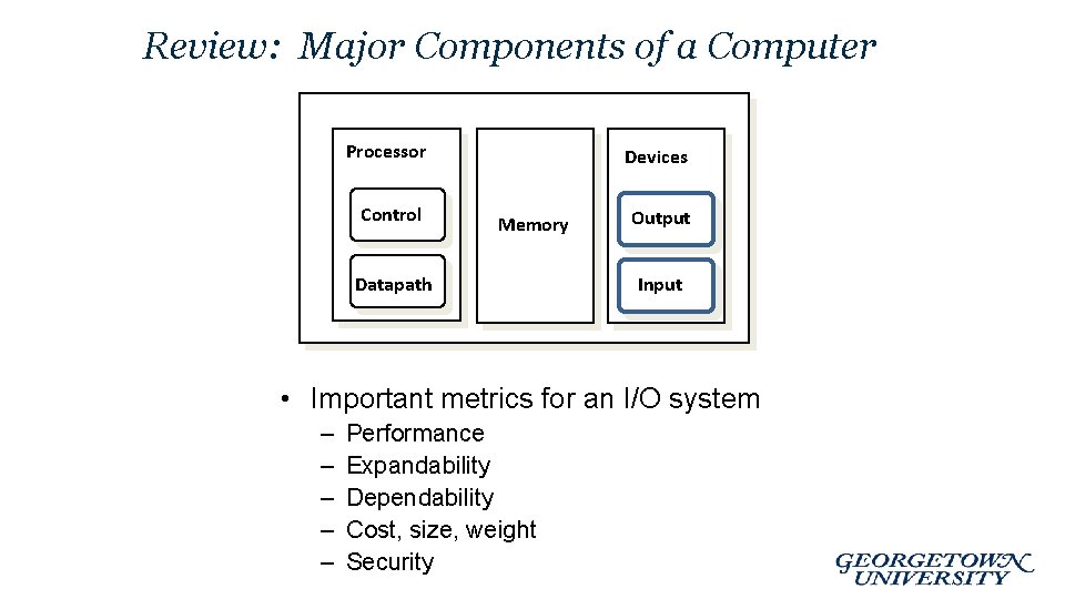 Review: Major Components of a Computer Processor Control Devices Memory Datapath Output Input •