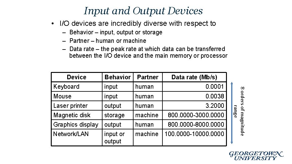 Input and Output Devices • I/O devices are incredibly diverse with respect to –