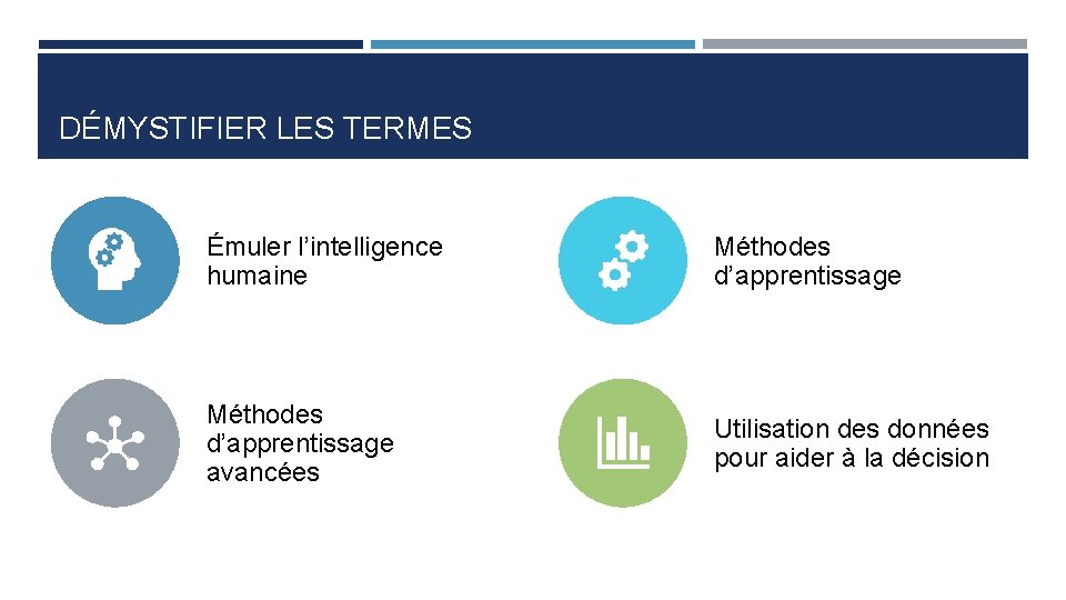 DÉMYSTIFIER LES TERMES Émuler l’intelligence humaine Méthodes d’apprentissage avancées Utilisation des données pour aider
