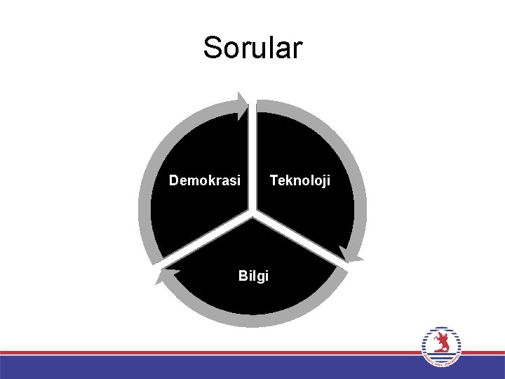 Sorular Demokrasi Teknoloji Bilgi 