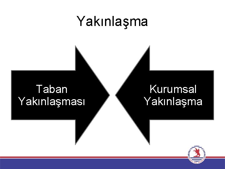 Yakınlaşma Taban Yakınlaşması Kurumsal Yakınlaşma 