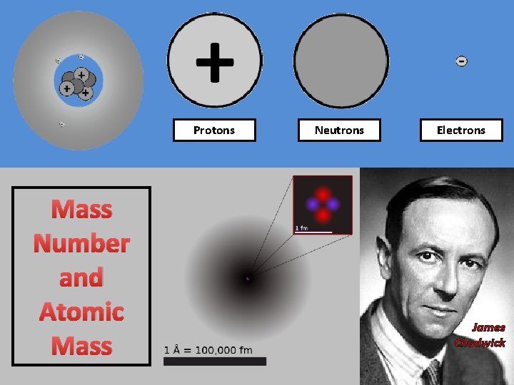 Protons Mass Number and Atomic Mass Neutrons Electrons James Chadwick 