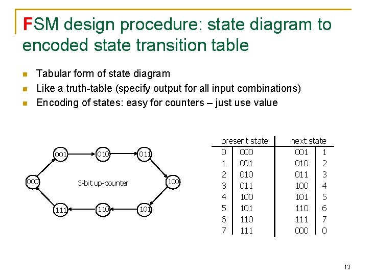 FSM design procedure: state diagram to encoded state transition table n n n Tabular