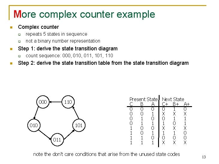 More complex counter example n Complex counter q q n Step 1: derive the