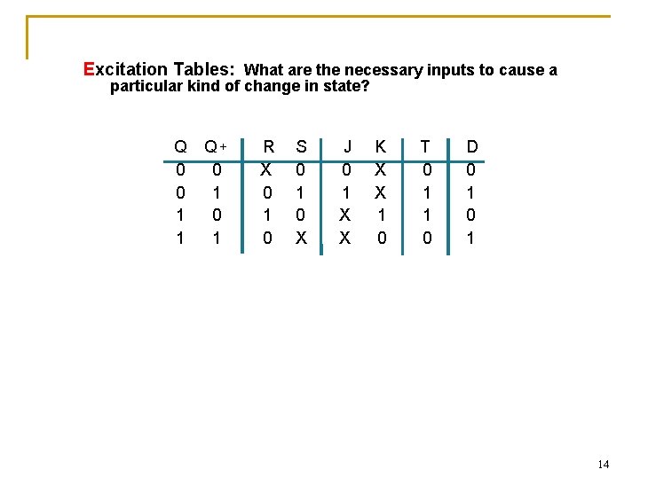 Excitation Tables: What are the necessary inputs to cause a particular kind of change