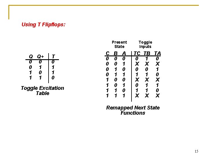 Using T Flipflops: Present State Q Q+ 0 0 0 1 1 T 0