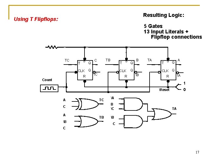 Resulting Logic: Using T Flipflops: 5 Gates 13 Input Literals + Flipflop connections TC