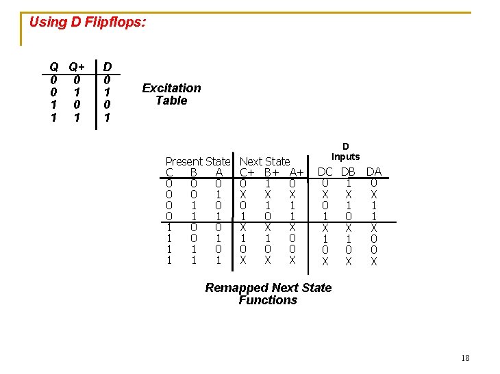 Using D Flipflops: Q Q+ 0 0 0 1 1 D 0 1 Excitation