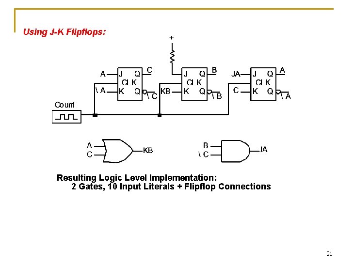 Using J-K Flipflops: Resulting Logic Level Implementation: 2 Gates, 10 Input Literals + Flipflop