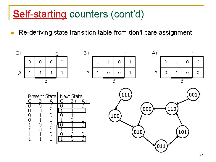 Self-starting counters (cont’d) n Re-deriving state transition table from don't care assignment C+ A