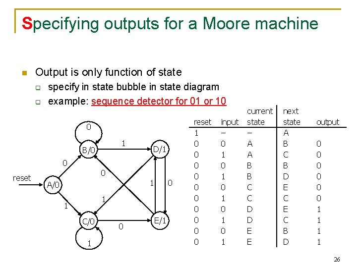 Specifying outputs for a Moore machine n Output is only function of state q