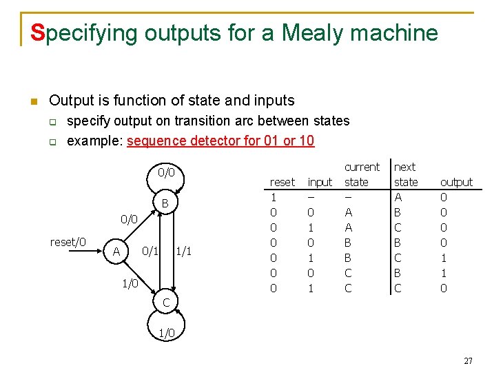 Specifying outputs for a Mealy machine n Output is function of state and inputs