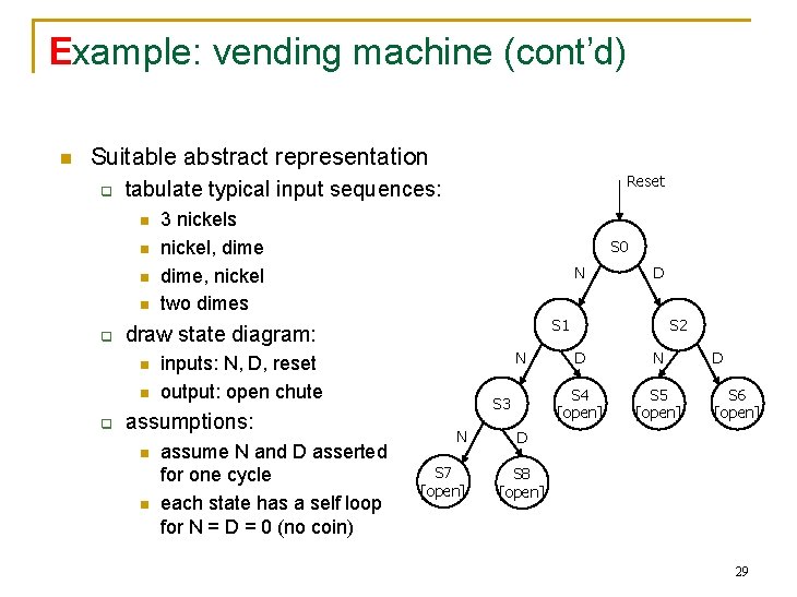Example: vending machine (cont’d) n Suitable abstract representation q n n q 3 nickels