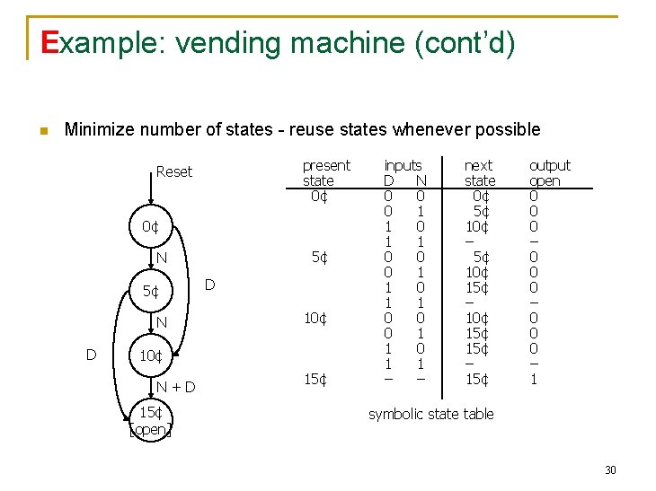 Example: vending machine (cont’d) n Minimize number of states - reuse states whenever possible