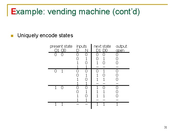 Example: vending machine (cont’d) n Uniquely encode states present state inputs Q 1 Q