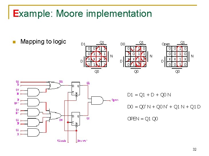 Example: Moore implementation n Mapping to logic Q 1 D 1 0 0 1