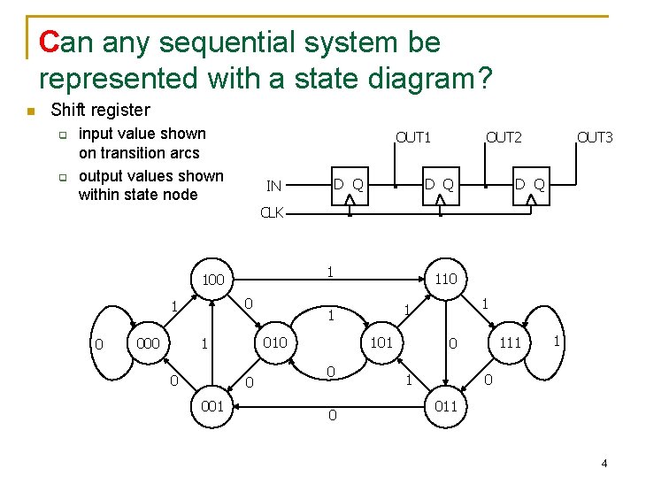 Can any sequential system be represented with a state diagram? n Shift register q