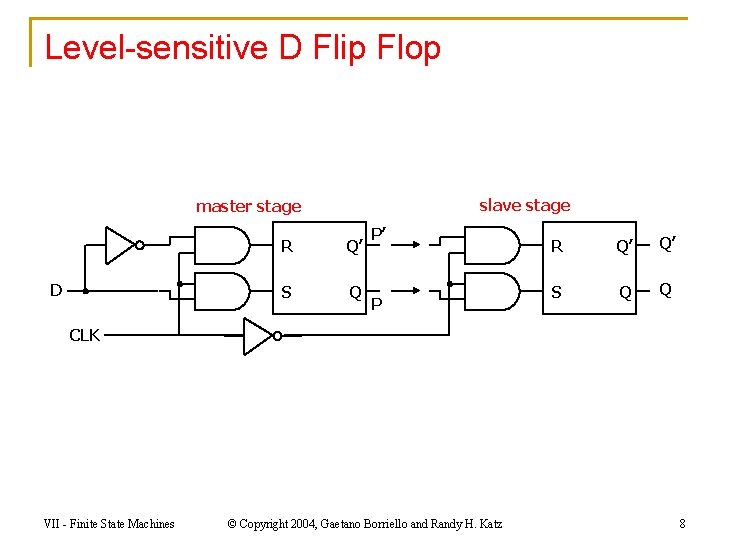 Level-sensitive D Flip Flop slave stage master stage D R Q’ S Q P’