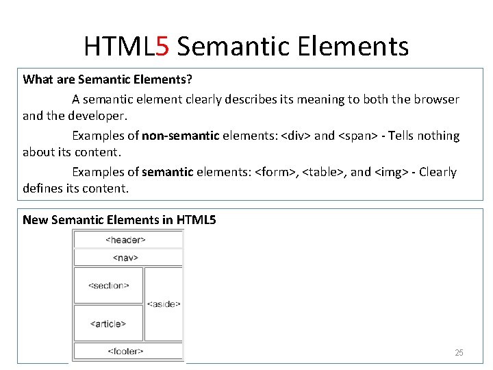 HTML 5 Semantic Elements What are Semantic Elements? A semantic element clearly describes its