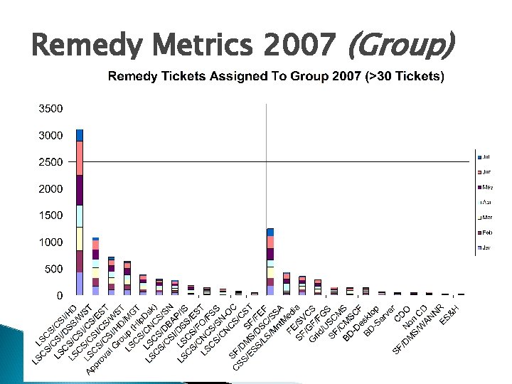 Remedy Metrics 2007 (Group) 