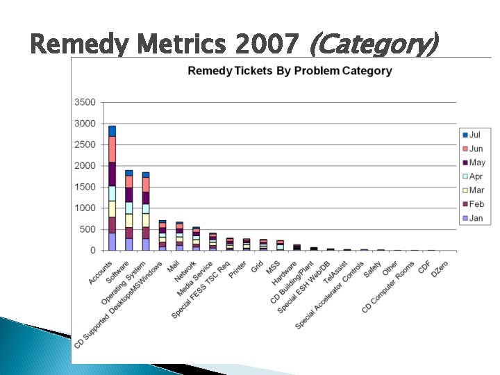 Remedy Metrics 2007 (Category) 