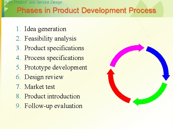 4 -25 Product and Service Design Phases in Product Development Process 1. 2. 3.