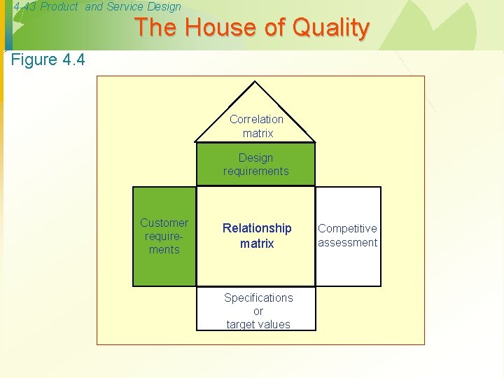 4 -43 Product and Service Design The House of Quality Figure 4. 4 Correlation