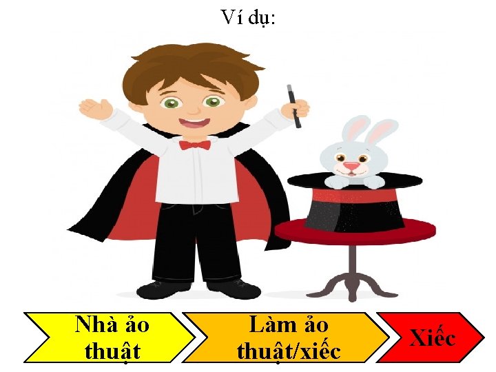 Ví dụ: Nhà ảo thuật Làm ảo thuật/xiếc Xiếc 