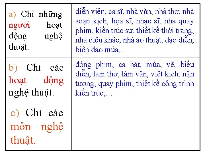 a) Chỉ những người hoạt động nghệ thuật. diễn viên, ca sĩ, nhà văn,