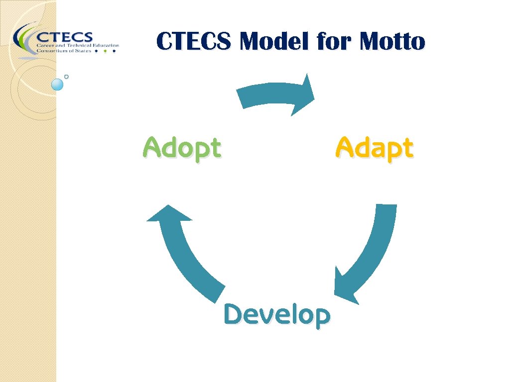 CTECS Community of Practice Meeting th 74 Board