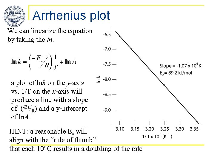 Arrhenius plot We can linearize the equation by taking the ln. a plot of Arrhenius plot We can linearize the equation by taking the ln. a plot of