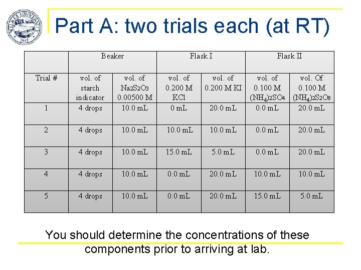 Part A: two trials each (at RT) Beaker Trial # Flask II vol. of Part A: two trials each (at RT) Beaker Trial # Flask II vol. of