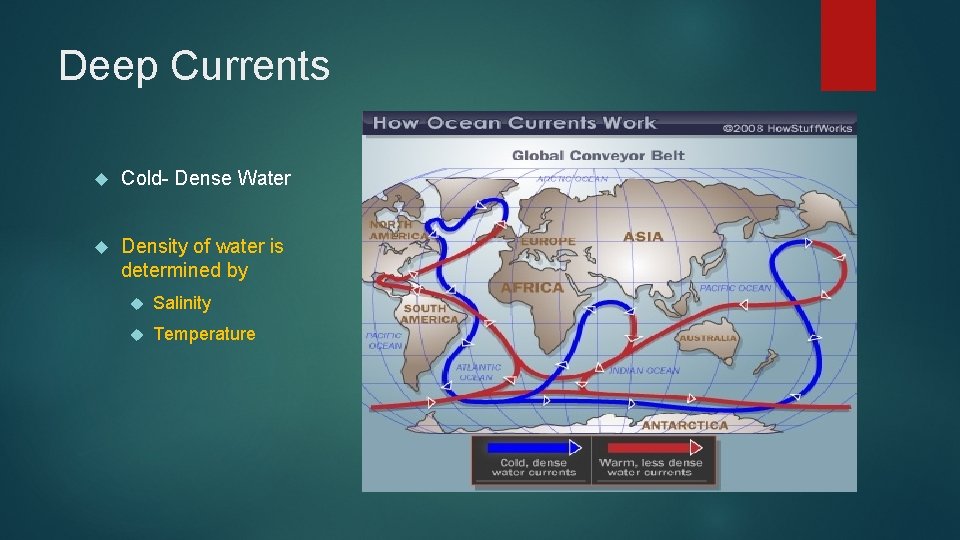Deep Currents Cold- Dense Water Density of water is determined by Salinity Temperature 
