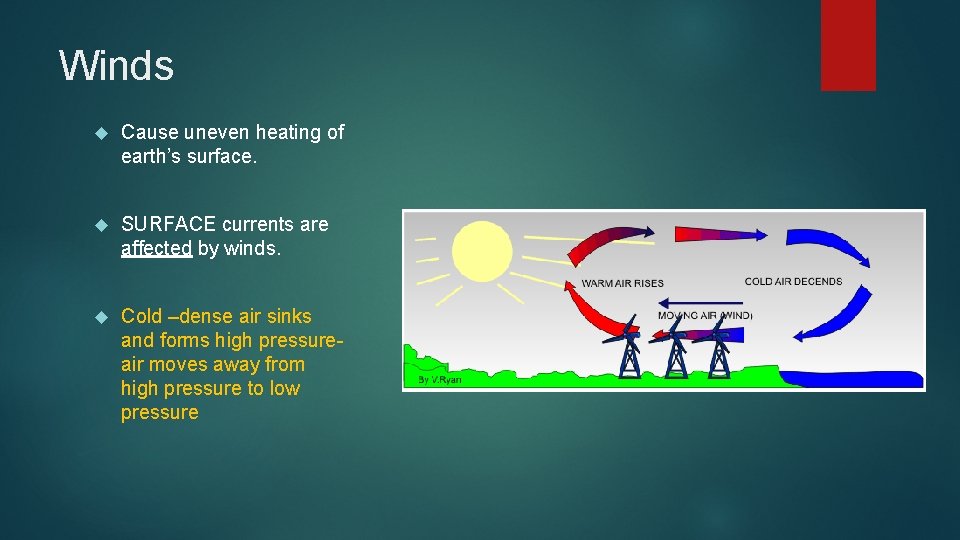 Winds Cause uneven heating of earth’s surface. SURFACE currents are affected by winds. Cold