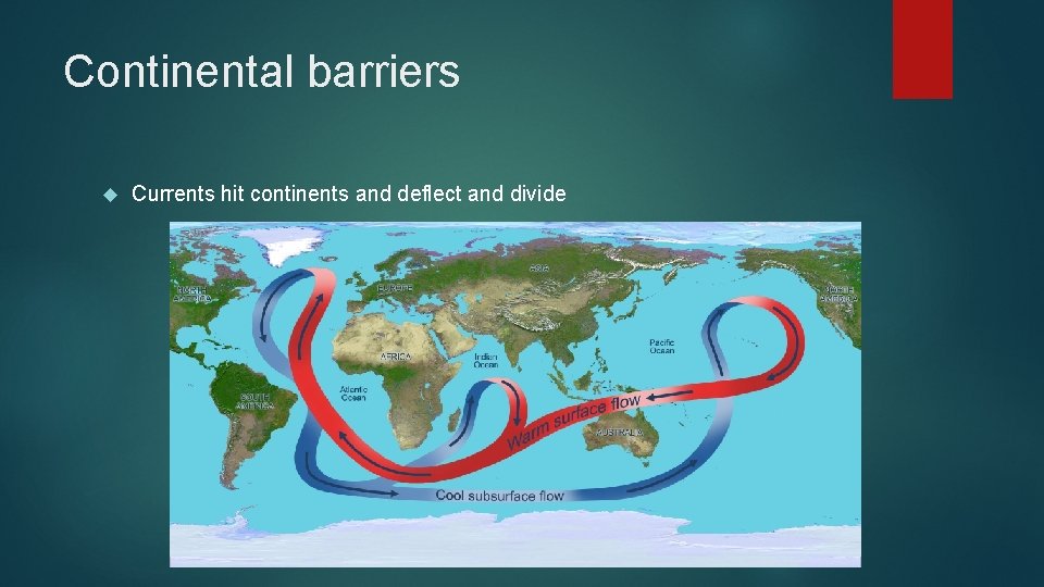 Continental barriers Currents hit continents and deflect and divide 
