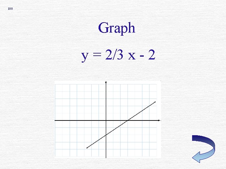 100 Graph y = 2/3 x - 2 